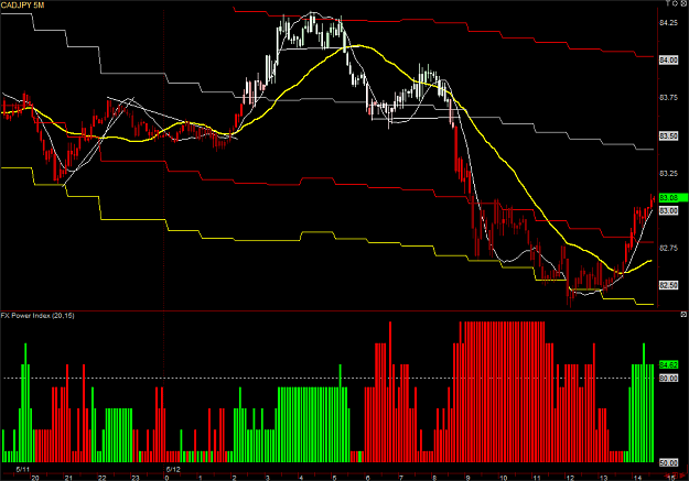 Click to Enlarge

Name: CADJPY 5M090512.png
Size: 44 KB
