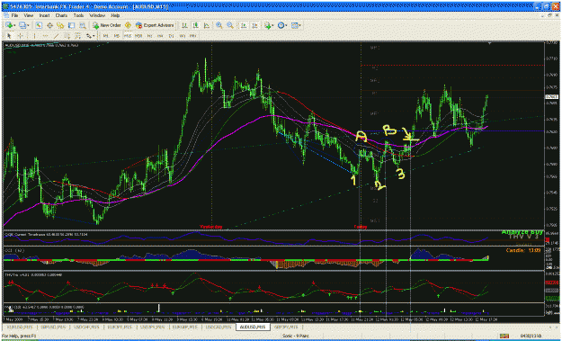 Click to Enlarge

Name: audusd_15m.gif
Size: 66 KB