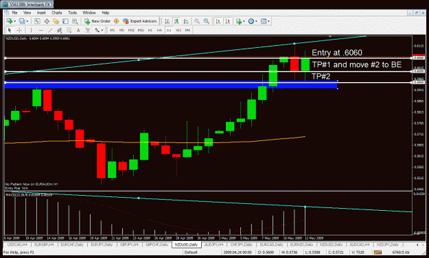 Click to Enlarge

Name: nzdusd.gif
Size: 39 KB