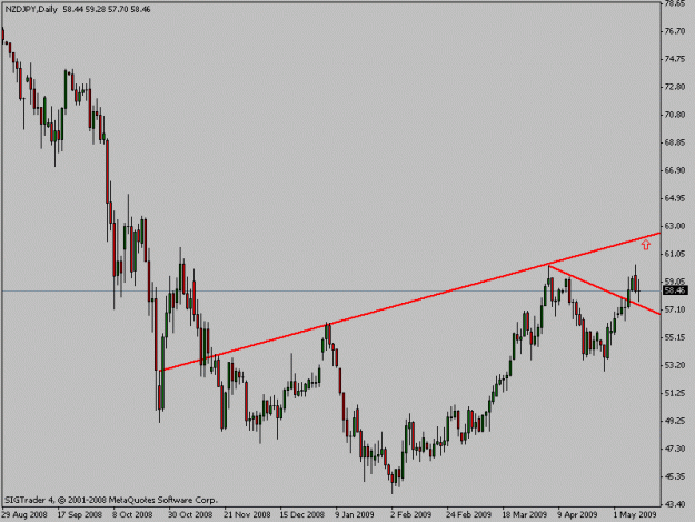 Click to Enlarge

Name: nzdjpy.gif
Size: 12 KB