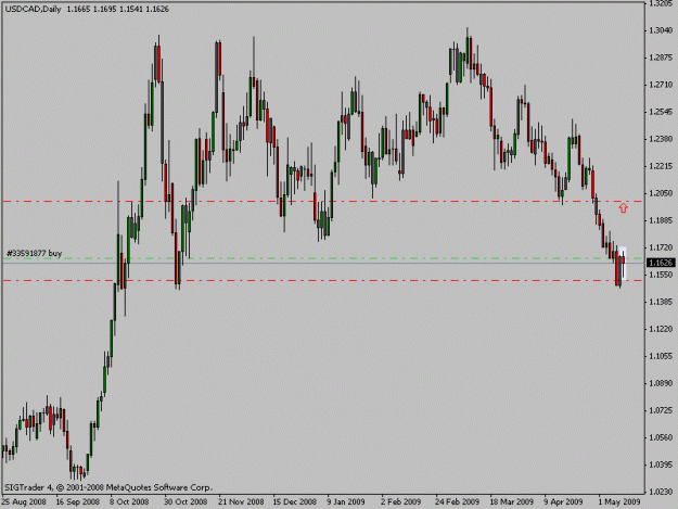 Click to Enlarge

Name: usdcad.gif
Size: 14 KB