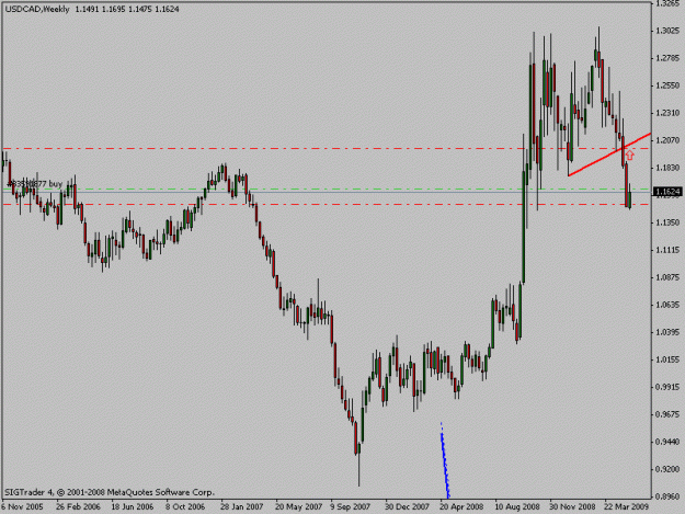 Click to Enlarge

Name: usdcadweek.gif
Size: 12 KB
