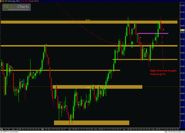 Click to Enlarge

Name: NZDJPY 051209_day.GIF
Size: 44 KB