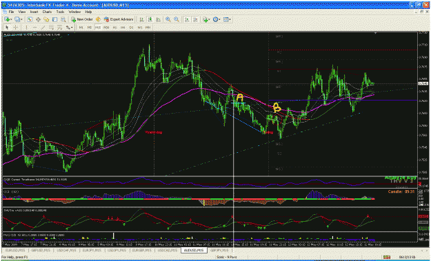 Click to Enlarge

Name: audusd_15m2.gif
Size: 64 KB