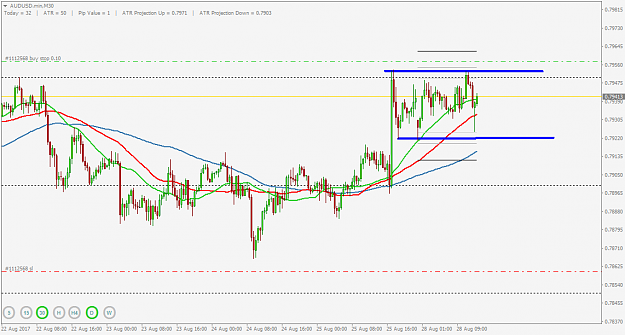 Click to Enlarge

Name: AUDUSD.minM30.png
Size: 34 KB