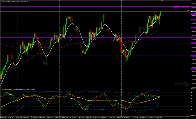 Click to Enlarge

Name: XAUUSD Week 36 target 1308.png
Size: 53 KB