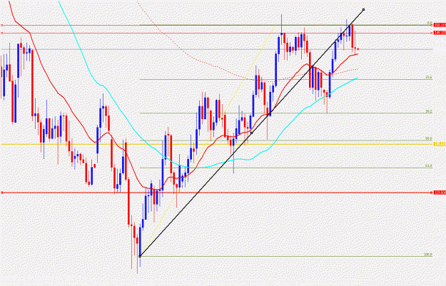 Click to Enlarge

Name: gbpjpy.12.05.gif
Size: 29 KB