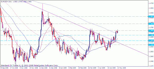 Click to Enlarge

Name: eurusd-5-12-09-daily.gif
Size: 21 KB