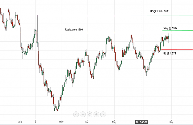 Click to Enlarge

Name: xauusd daily edit.png
Size: 45 KB