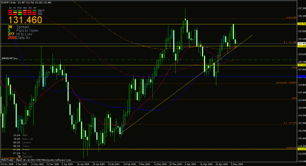 Click to Enlarge

Name: eurjpy.gif
Size: 29 KB