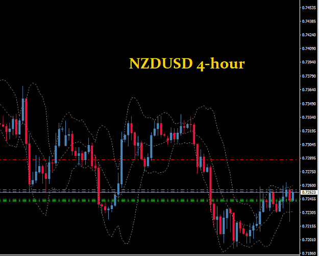Click to Enlarge

Name: nzdusd4hour.png
Size: 24 KB
