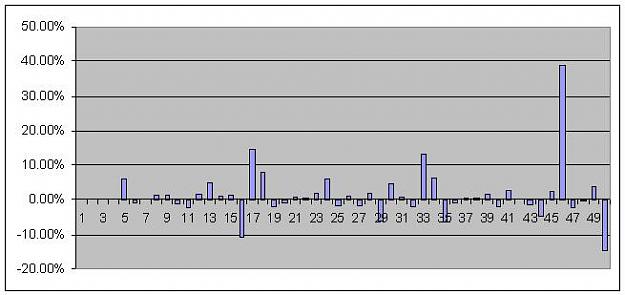 Click to Enlarge

Name: first50trades.JPG
Size: 29 KB
