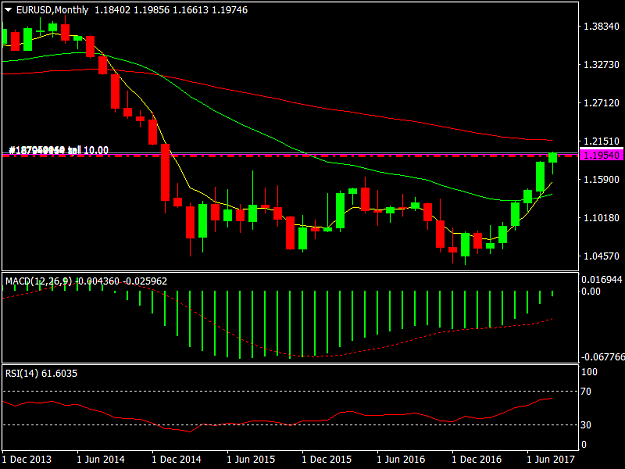 Click to Enlarge

Name: EURUSDMonthly.png
Size: 29 KB
