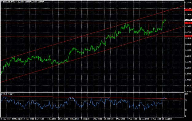 Click to Enlarge

Name: EURUSD_STPH4.png
Size: 42 KB