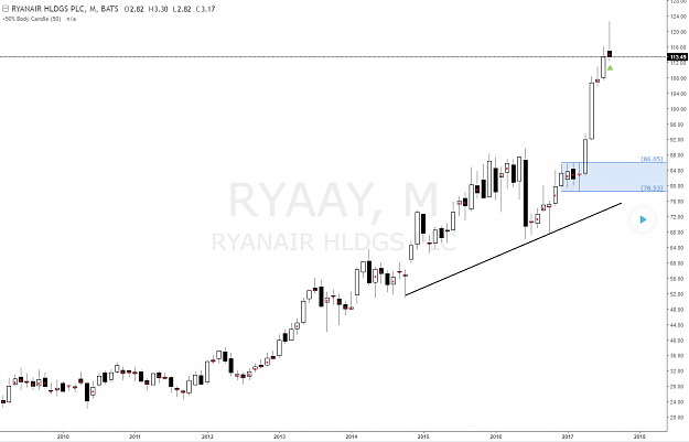 Click to Enlarge

Name: ryanain_monthly_demand_level.png
Size: 56 KB