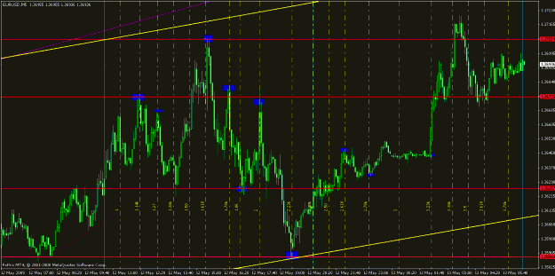 Click to Enlarge

Name: eurusdfibtime051209-5.gif
Size: 32 KB