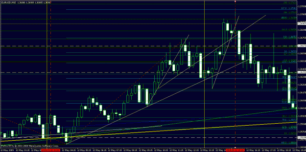 Click to Enlarge

Name: eurusd051209-5.gif
Size: 26 KB
