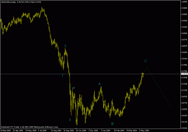 Click to Enlarge

Name: audusd daily.gif
Size: 12 KB