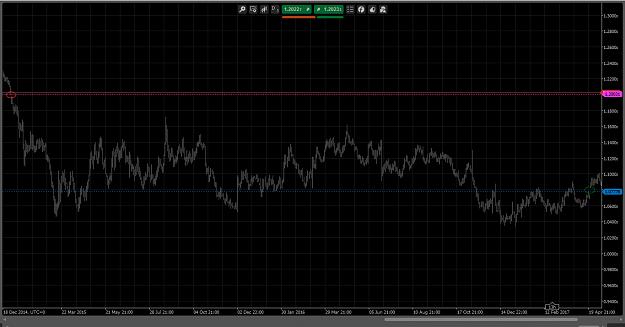 Click to Enlarge

Name: EURO Daily - Gap Closed 2017-08-29.jpg
Size: 336 KB