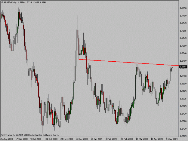 Click to Enlarge

Name: eurusd.gif
Size: 14 KB