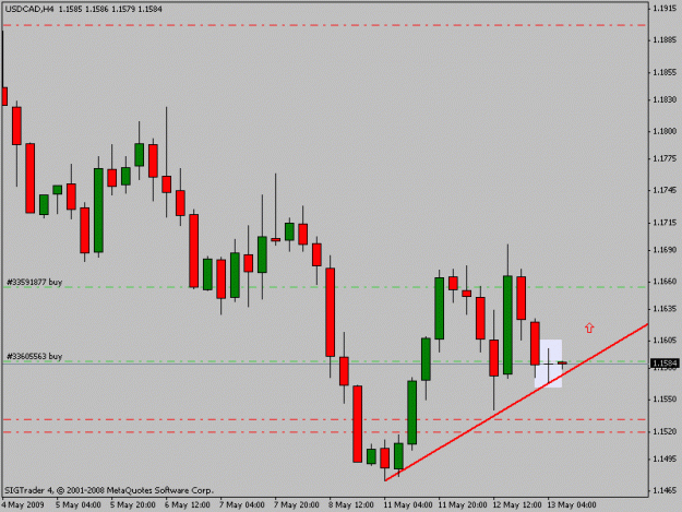Click to Enlarge

Name: usdcad4h.gif
Size: 12 KB