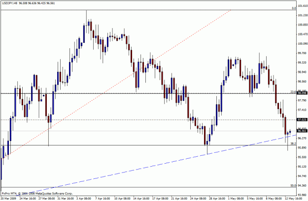 Click to Enlarge

Name: usdjpy.gif
Size: 21 KB