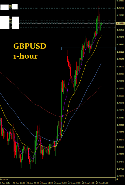 Click to Enlarge

Name: gbp1hour.png
Size: 31 KB