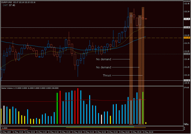 Click to Enlarge

Name: 2009-05-13_eurjpy_18.gif
Size: 26 KB