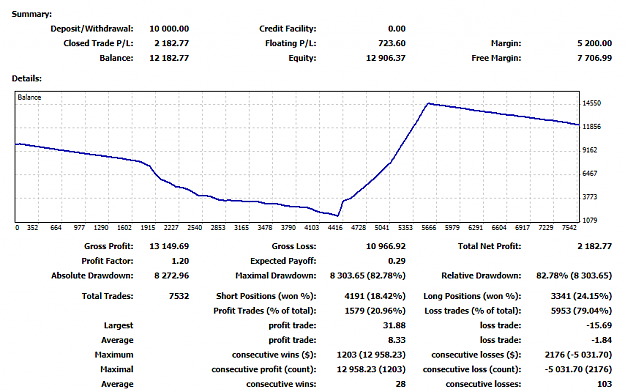 Click to Enlarge

Name: HighRisk-Daily-83%_DD_+45%_comeback.png
Size: 55 KB
