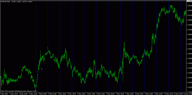 Click to Enlarge

Name: eurusdcycleline2.gif
Size: 25 KB