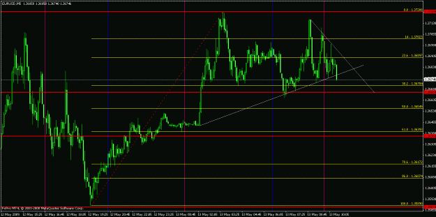 Click to Enlarge

Name: eurusd051309-4.gif
Size: 25 KB