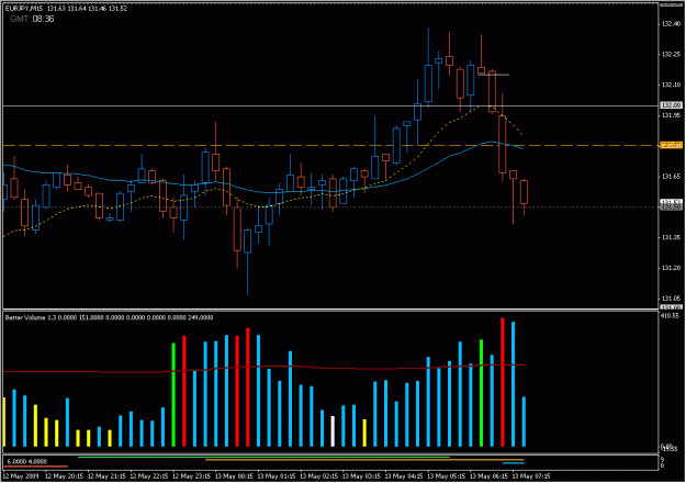 Click to Enlarge

Name: 2009-05-13_eurjpy_21.gif
Size: 21 KB