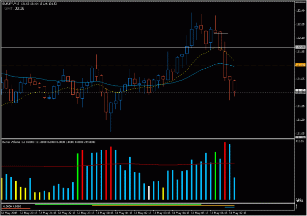 Click to Enlarge

Name: 2009-05-13_eurjpy_21.gif
Size: 21 KB