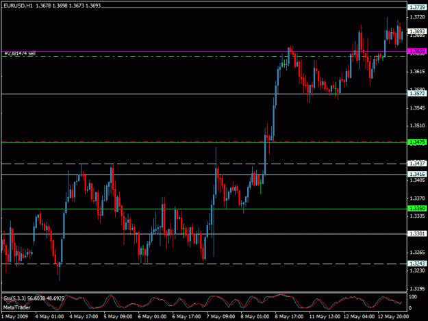 Click to Enlarge

Name: eurusd.gif
Size: 20 KB