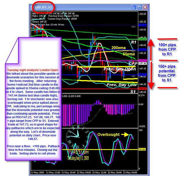 Click to Enlarge

Name: TUESDAY CHART.png
Size: 87 KB