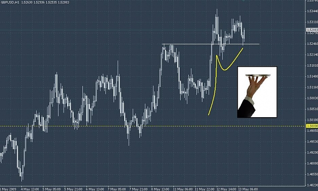 Click to Enlarge

Name: chart0513guh1.jpg
Size: 64 KB