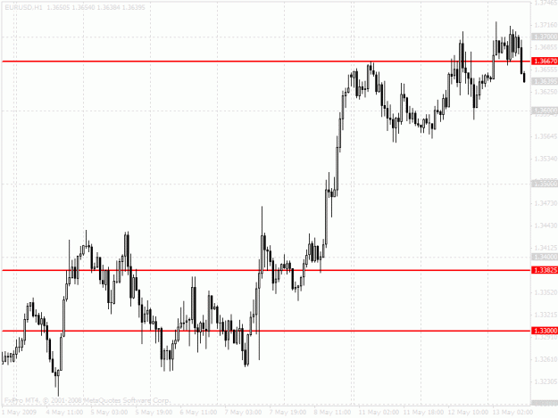 Click to Enlarge

Name: chart.gif
Size: 21 KB