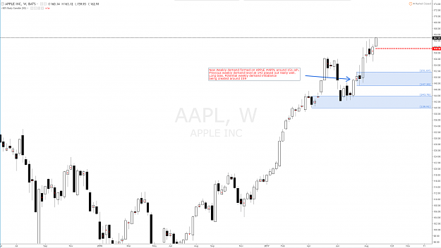 Click to Enlarge

Name: apple_appl_weekly_demand_level.png
Size: 76 KB