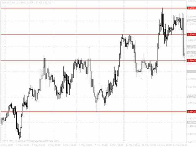Click to Enlarge

Name: gbp13may09.gif
Size: 22 KB