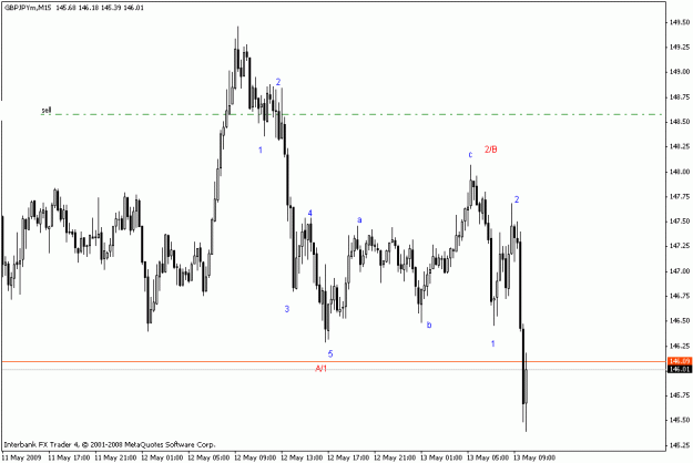 Click to Enlarge

Name: gbpjpy m15 updated.gif
Size: 15 KB