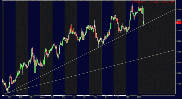 Click to Enlarge

Name: GBP Hourly.gif
Size: 29 KB