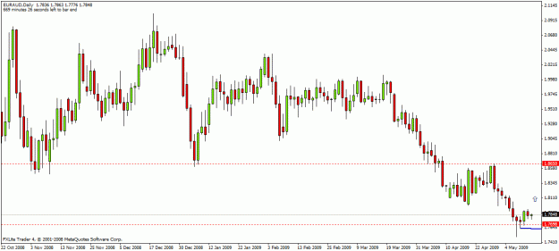 Click to Enlarge

Name: euraud.gif
Size: 19 KB