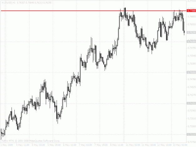 Click to Enlarge

Name: chart.gif
Size: 20 KB