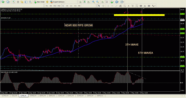 Click to Enlarge

Name: Chart.gif
Size: 35 KB