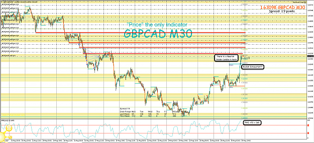 Click to Enlarge

Name: 30th Aug 17 GBP:CAD M30 Short Trade.png
Size: 155 KB