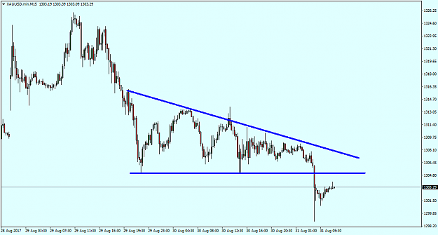 Click to Enlarge

Name: XAUUSD.minM15.png
Size: 28 KB