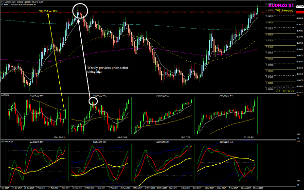 Click to Enlarge

Name: AUDNZD Week 36 multicharts.png
Size: 82 KB