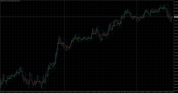 Click to Enlarge

Name: gbpjpy-m15-alpari-international-limited.png
Size: 87 KB