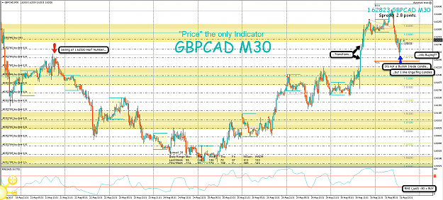 Click to Enlarge

Name: 31st Aug 17 GBP:CAD M30 Buy Trade.png
Size: 160 KB