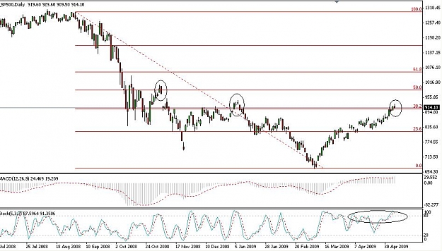 Click to Enlarge

Name: sp 500 ngay 7 thang 5.JPG
Size: 85 KB